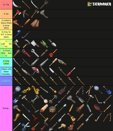 Project Zomboid Melee Weapons Tier List (Community Rankings) - TierMaker