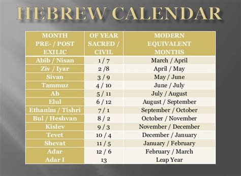 Hebrew Months Of The Year In Order