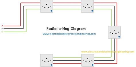 Radial Socket Circuit Diagram - Wiring View And Schematics Diagram