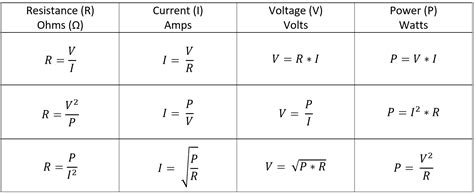 Cheat Sheet : Ohm’s law, Power law, Series and Parallel Circuits ...