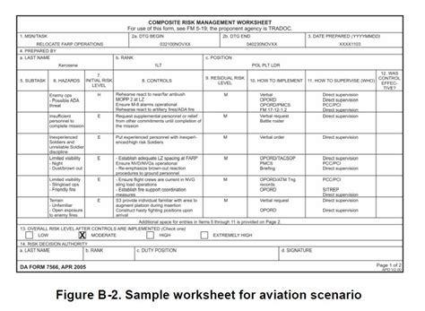 Deliberate Risk Assessment Worksheet Examples