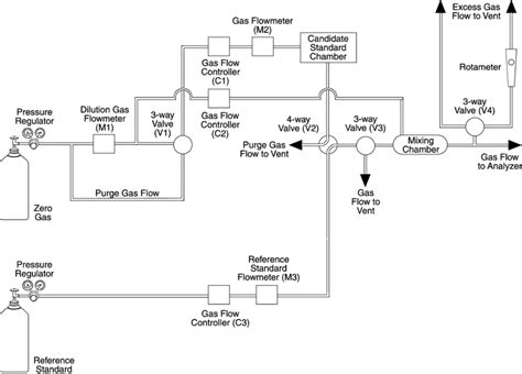 One possible design of the apparatus for the assay of permeation device ...