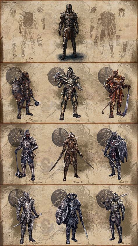 ESO Races by davidk120 on DeviantArt