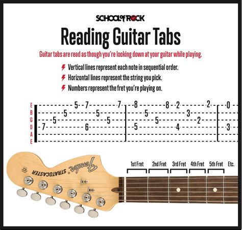 Reading Guitar Tabs for Beginners | School of Rock