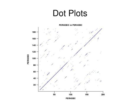 Understanding The Basics Of Dot Plot Example Template - Free Sample ...