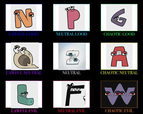 Alphabet Alignment | Alphabet Lore | Know Your Meme