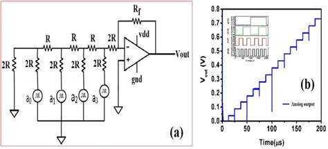 Resistor Ladder Circuit Diagrams