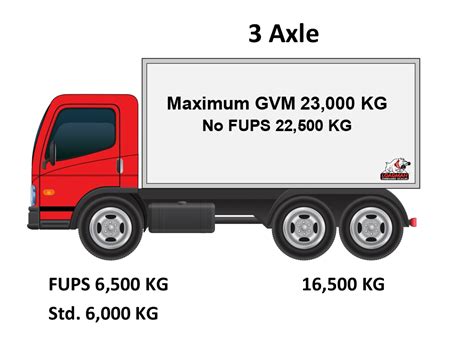 Rigid Truck GVM and Axle Weights - Loadmass