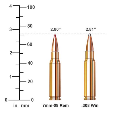 7MM-08 vs 308 Win Ballistics Comparison | Sportsman's Warehouse