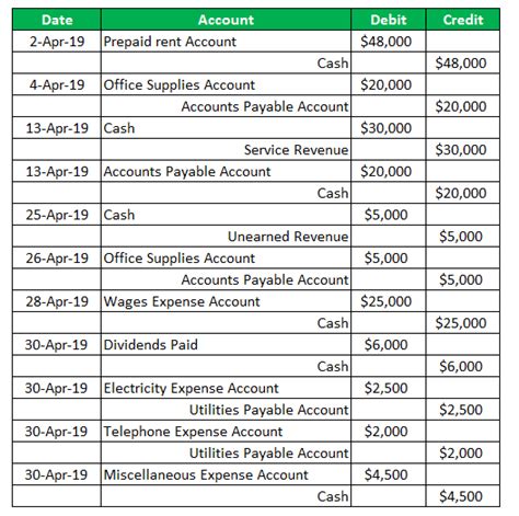 Accounting Journal Entries For Dummies