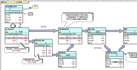 Value Stream Map Template for Microsoft Excel