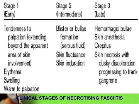 Necrotizing Fasciitis