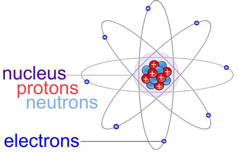 Atoms & Molecules: e-chapter — The Biology Primer