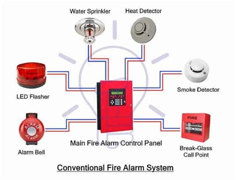 Honeywell Conventional Fire Alarm Systems at Rs 56000 | Badarpur | New ...