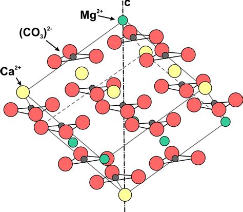 Dolomite – Geology is the Way