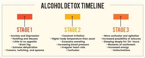 Alcohol Detox Timeline: What to Expect on the Road to Sobriety - Revive ...