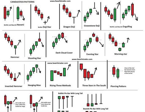 Technical Analysis Patterns Cheat Sheet for 2021 - Chart Patterns ...