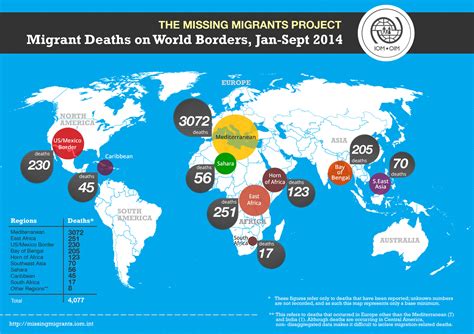 IOM Releases New Data on Migrant Fatalities Worldwide: Almost 40,000 ...