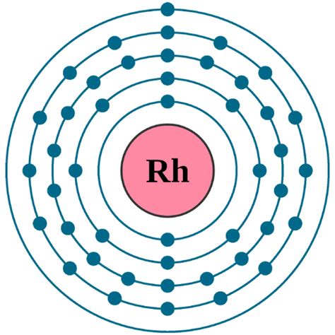 Rhodium Rh (Element 45) of Periodic Table | Elements Flash Cards