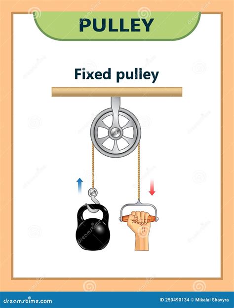 Pulley System On Inclined Plane. Lifting A Load. Pulling A Load ...