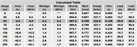 [10000印刷√] 1000 yard 308 ballistics chart 885732