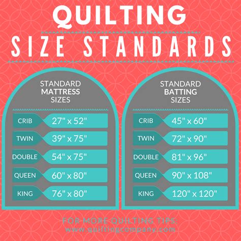 Standard Quilt Sizes for Mattresses | King size quilt, Bed quilt sizes ...