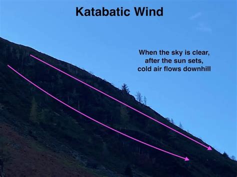 What is a Katabatic Wind? - The Natural Navigator