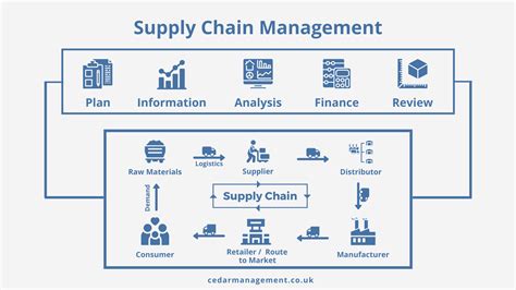 The Crucial Role of Logistics in Supply Chain Management