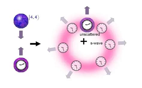 10 Interesting Atoms Facts - My Interesting Facts