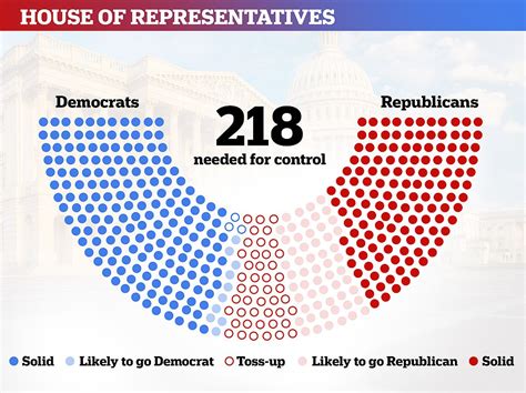 Midterm house results - basspoliz