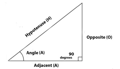 Adjacent Sides