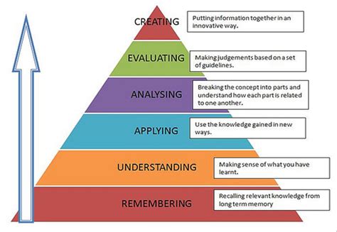 L4.23 Postgraduate study skills: Being critical at master's level ...