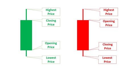 Candlestick Patterns: Types & How to Use Them - Srading.com