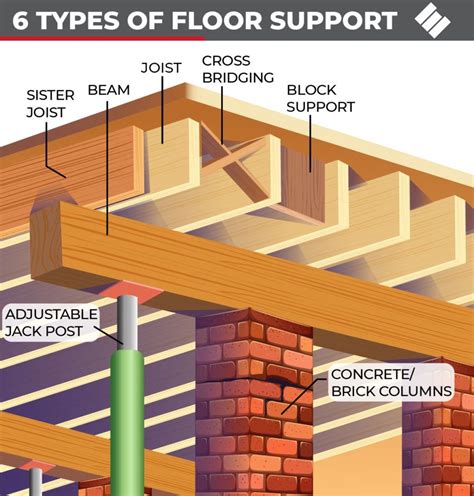 Metal Floor Joist Cross Bridging - Carpet Vidalondon