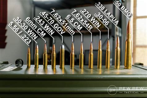 Bullet Sizing Chart By Caliber