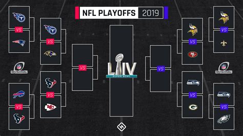 NFL playoff bracket: Divisional matchups, TV schedule for AFC, NFC ...