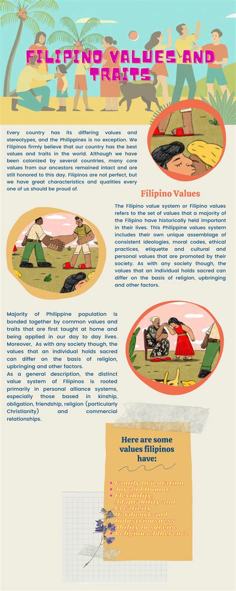 SOLUTION: Filipino Traits and Values Infographics - Studypool