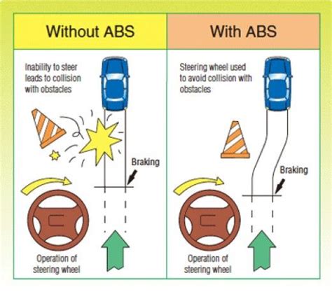 ADI Part 3 Lesson Plan Example PST 5 (PHASE 1) MIRRORS AND EMERGENCY STOP