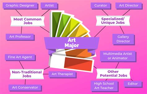 12 Jobs for Art Majors | The University Network | Teacher preparation ...