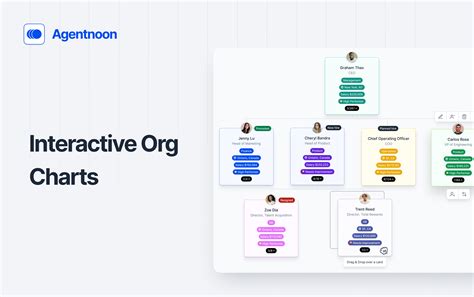 Create an Interactive Org Chart with Agentnoon