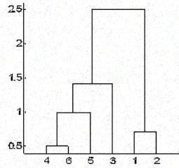 Hierarchical Clustering in R: Dendrograms with hclust - DataCamp