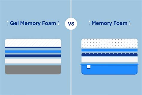 Gel Memory Foam Mattress vs. Memory Foam Mattress - Amerisleep