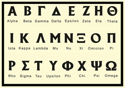 Ancient Greek Alphabet Chart | Oppidan Library