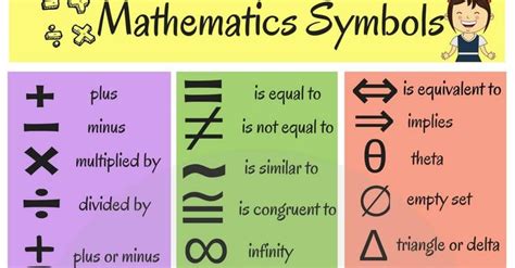 Mathematical Symbols: Useful List of Math Symbols in English • 7ESL ...