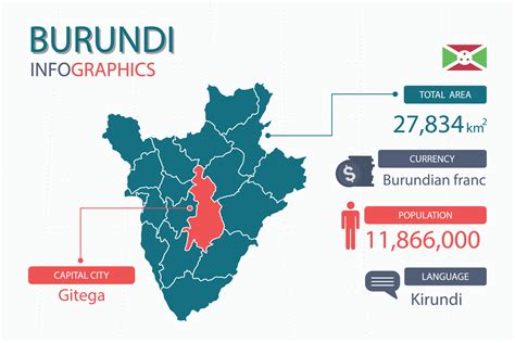 Burundi map infographic elements with separate of heading is total ...