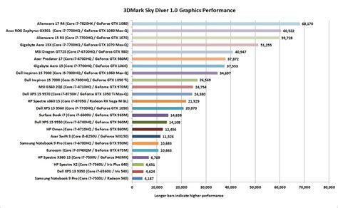 How to pick the best gaming laptop GPU | PCWorld