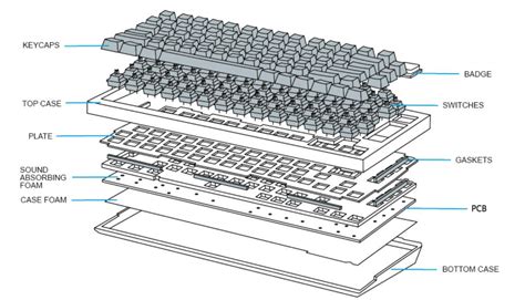 All the Parts of a Mechanical Keyboard Explained - Das Keyboard ...