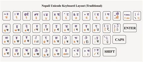 Download Nepali Unicode and Keyboard Layout (PDF)