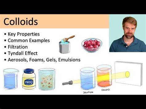 20 Examples of Colloids - encyclopedia - 2023