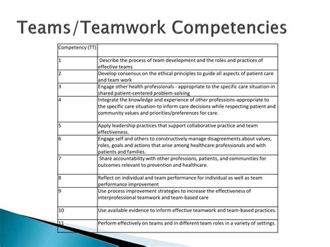 Teamwork Competency Examples